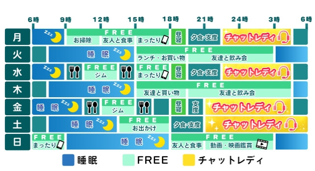 チャットレディスケジュール3